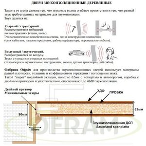 Дверь 1001 SP повышенной шумоизоляции (до 42dB), шпон американский орех